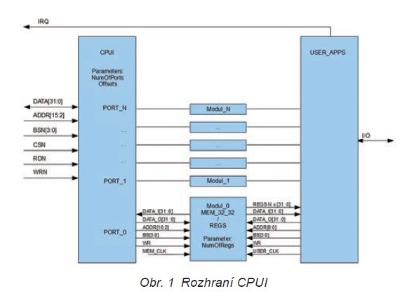 Časování a synchronizace v embedded systémech s μC + FPGA